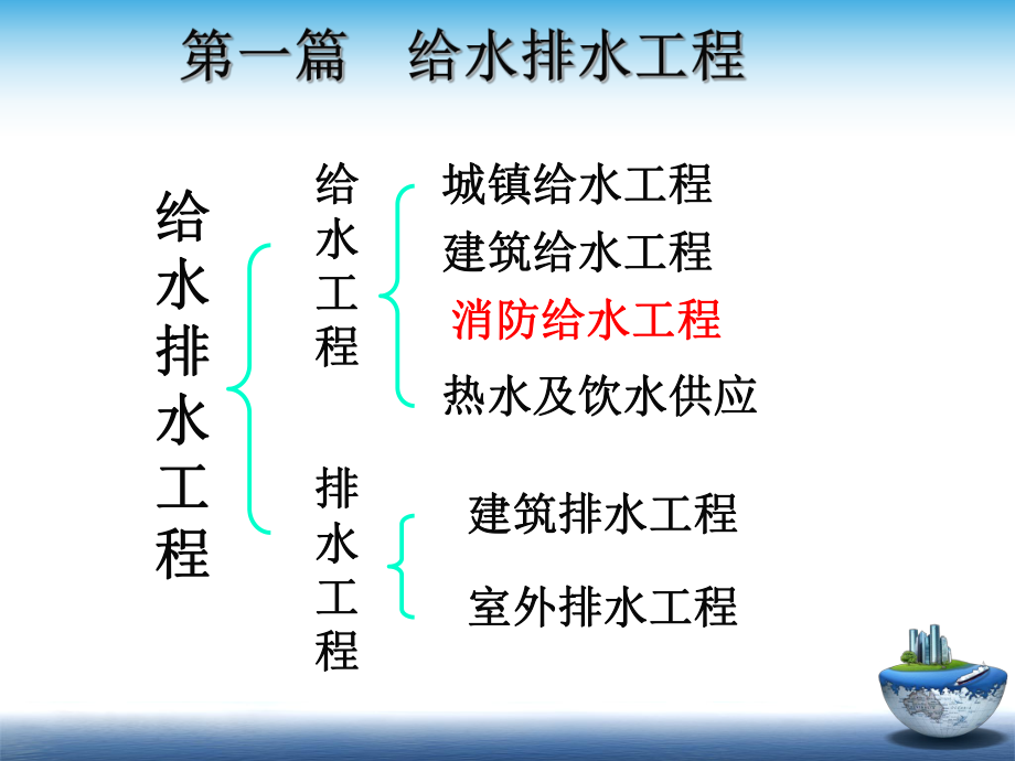 消防给水安全知识介绍课件_第1页