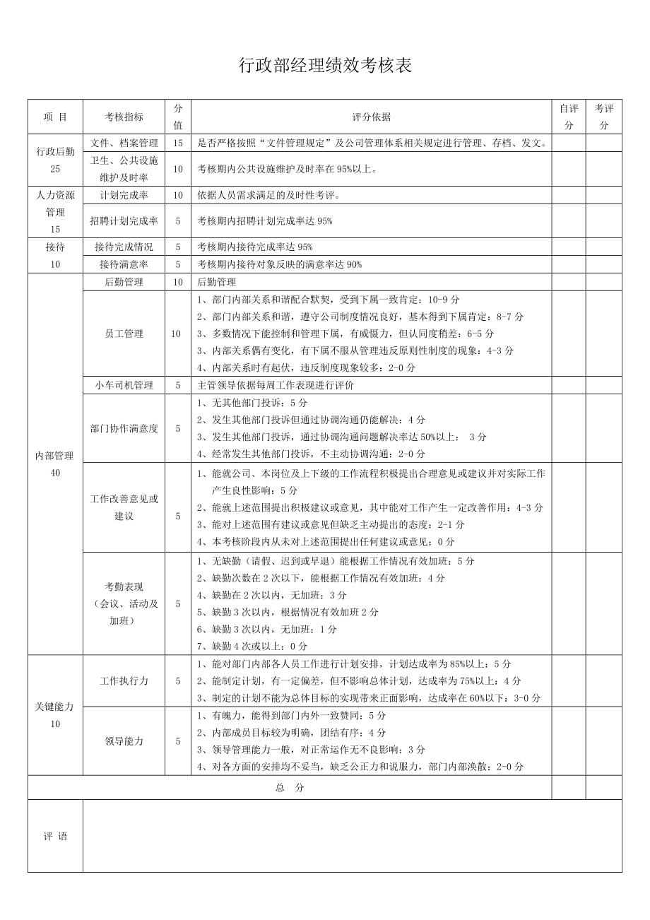 行政部绩效考核表_第1页