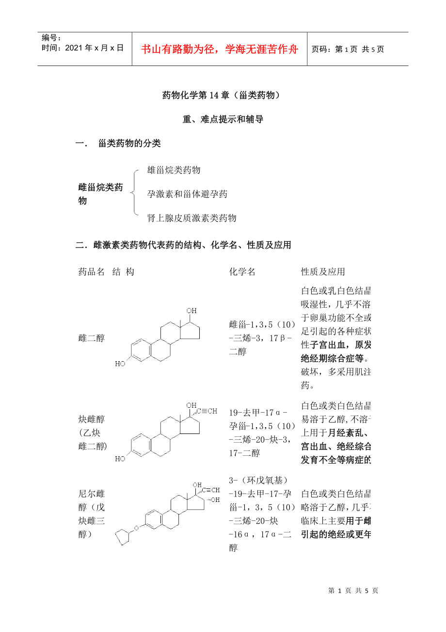 药物化学第14章(甾类药物)_第1页