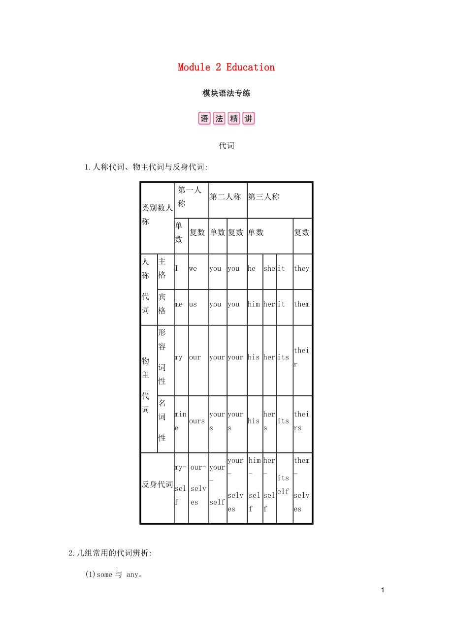 2019春九年級(jí)英語(yǔ)下冊(cè) Module 2 Education模塊語(yǔ)法專練課時(shí)作業(yè) （新版）外研版_第1頁(yè)