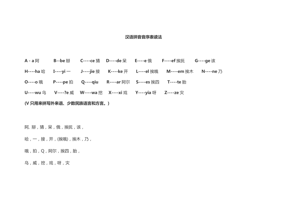 汉语拼音音序表读法_第1页