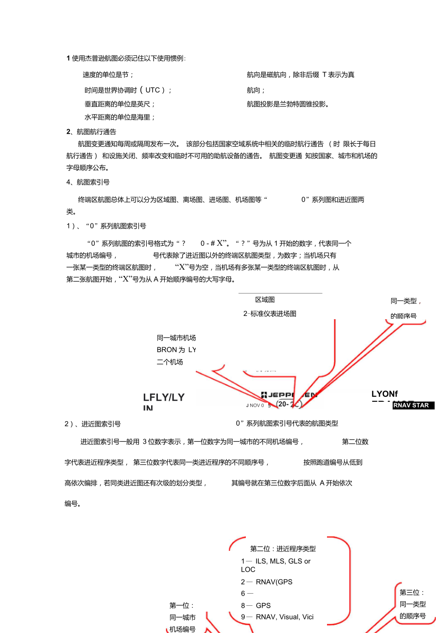 Jeppesen航图讲解解读_第1页