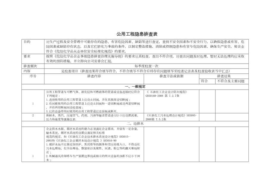 公用工程隱患排查表（生產(chǎn)技術(shù)部）_第1頁