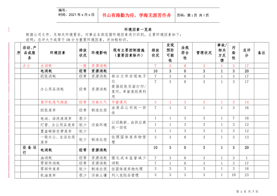 环境因素一览表（全部四个单位）(1)_第1页