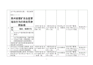 贵州省1煤矿安全监管违法行为行政处罚参照标准