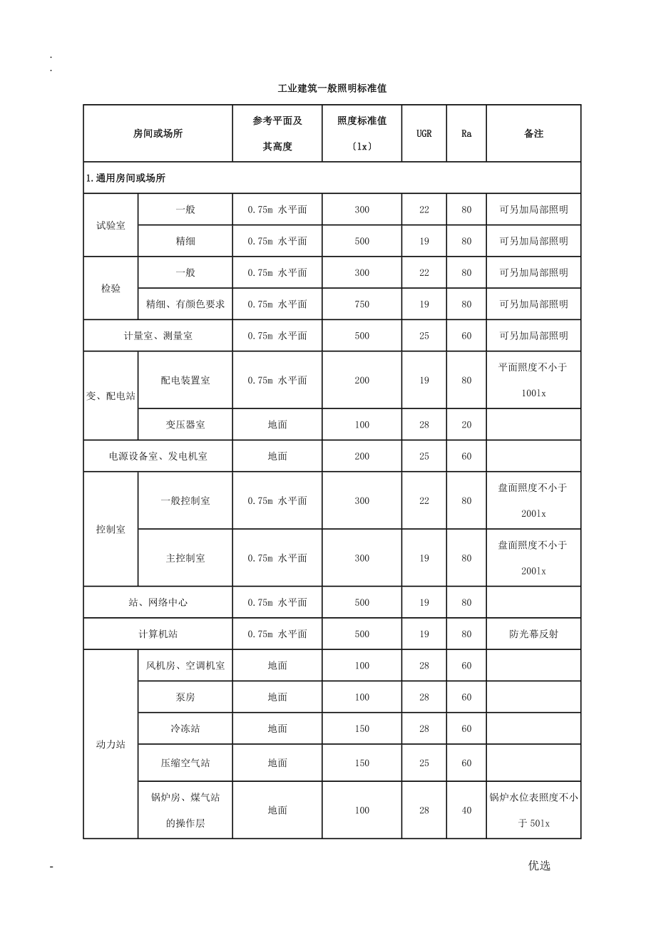 工業(yè)建筑一般照明標(biāo)準(zhǔn)值_第1頁