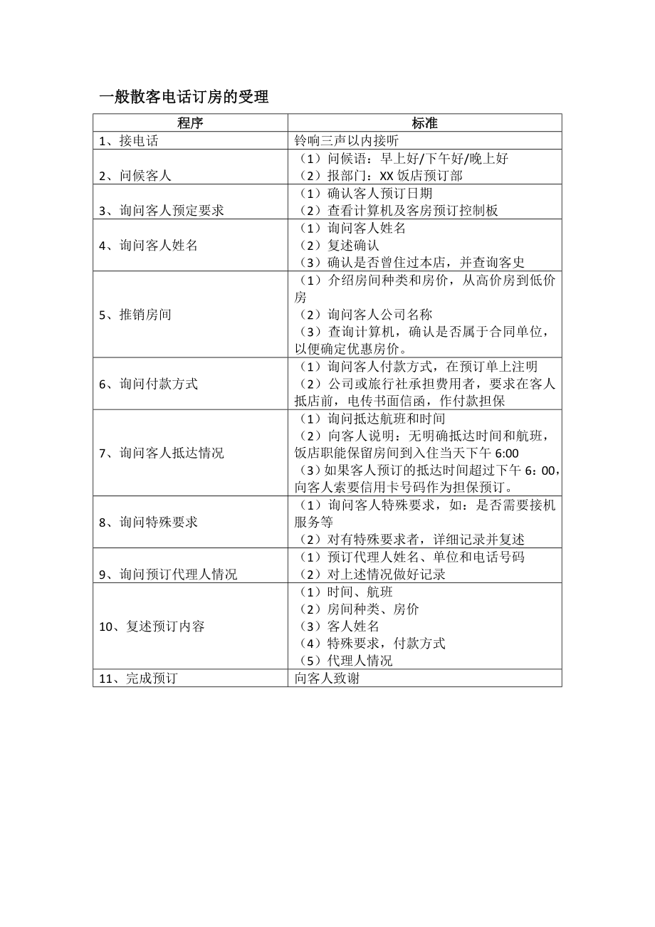 预订客房相关流程_第1页