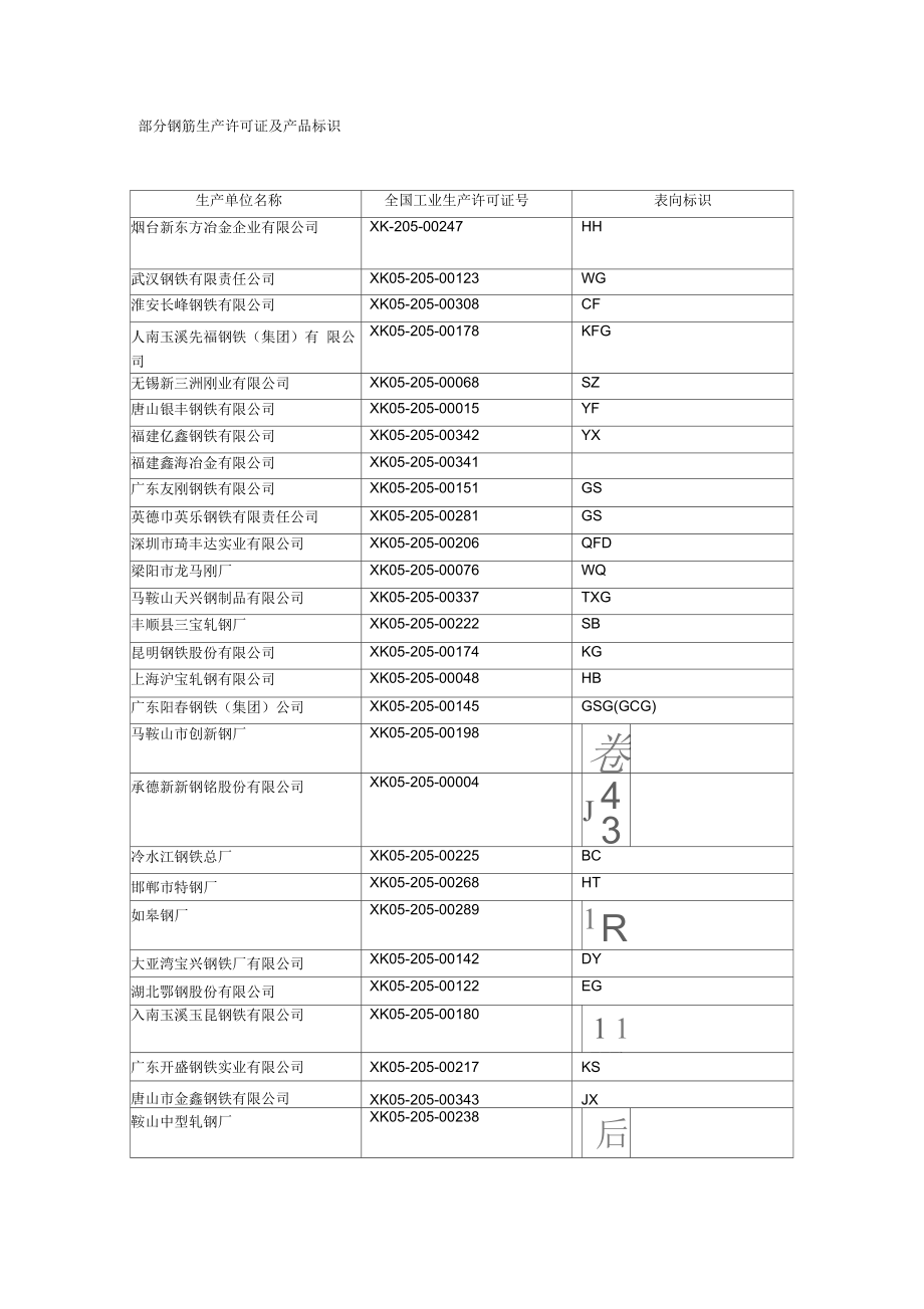 钢筋生产许可证及产品标识_第1页