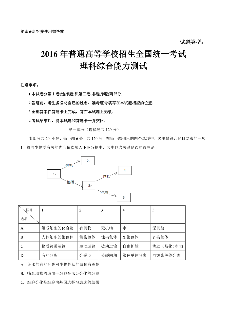 2016年北京理综高考试题(含答案)_第1页