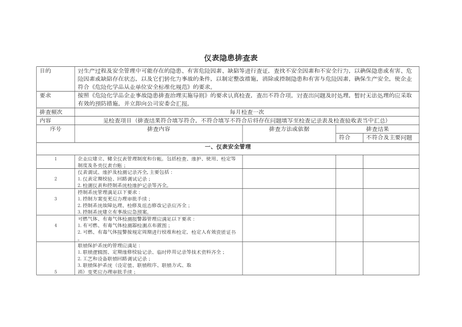 儀表隱患排查表（電儀部）_第1頁