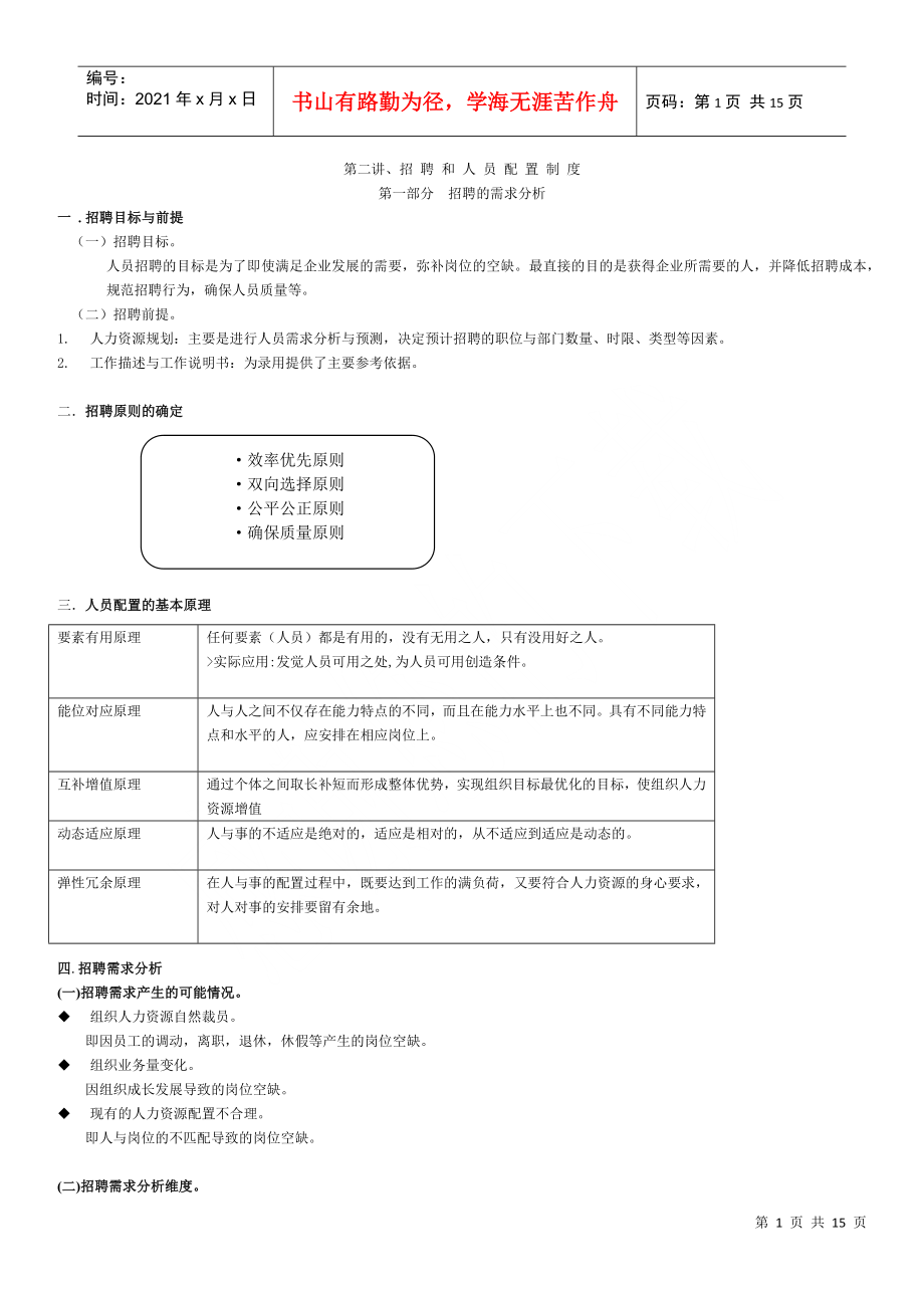 人力资源管理师_第二讲_招聘和人员配置制度_第1页