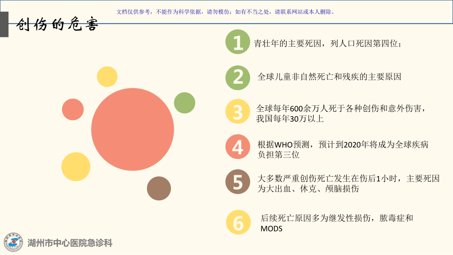 严重创伤的急诊管理课件_第1页