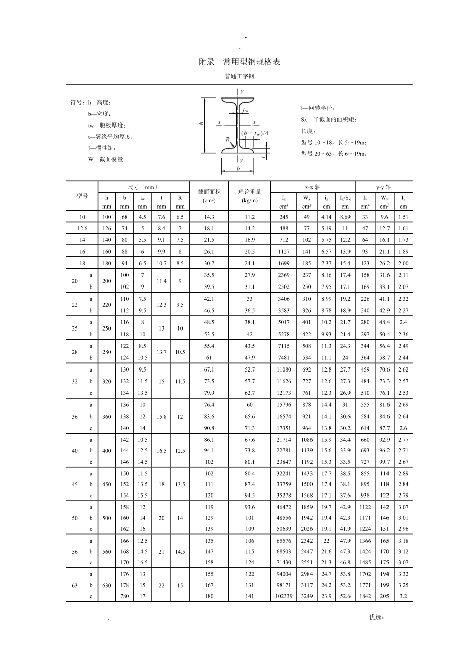 常用型钢规格表_第1页