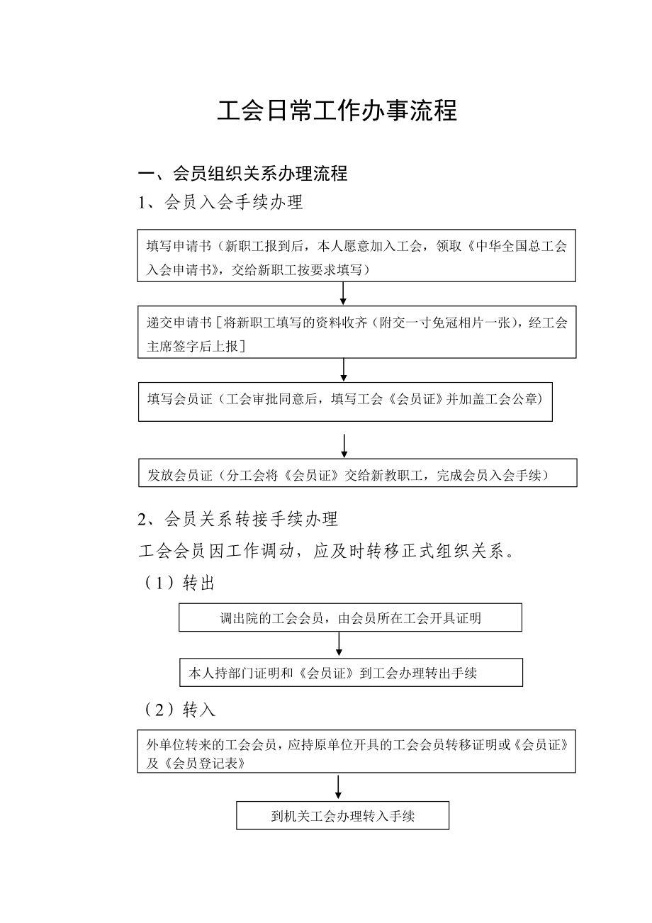 工会日常工作办事流程_第1页