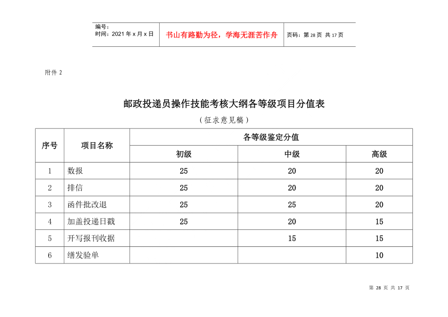 邮政投递员考核大纲_第1页