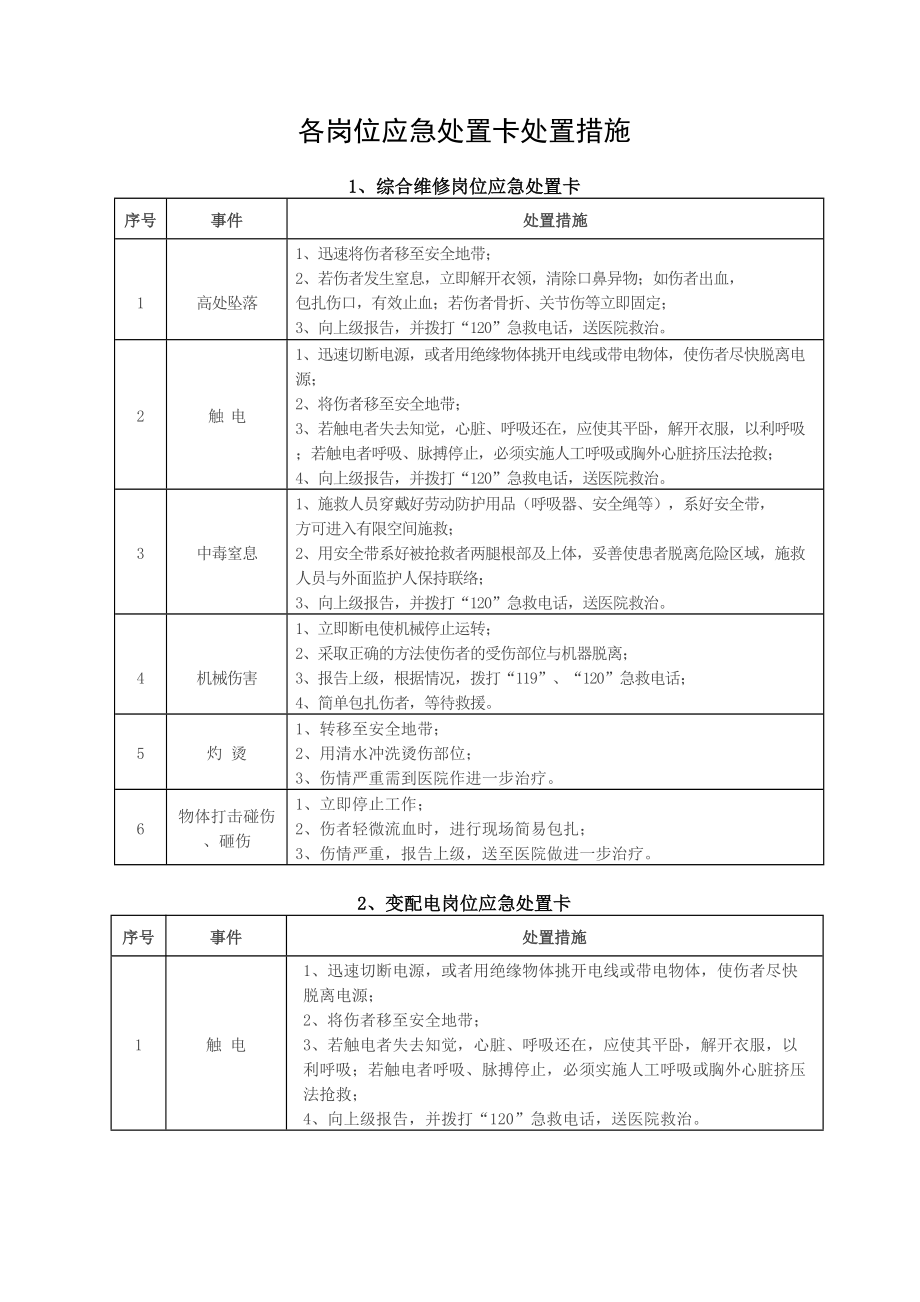 崗位應急處置卡處置措施_第1頁