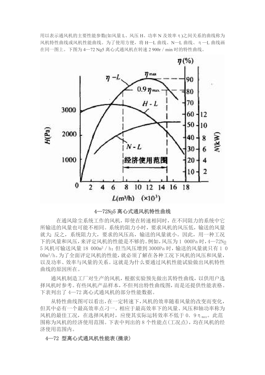 风机特性曲线_第1页