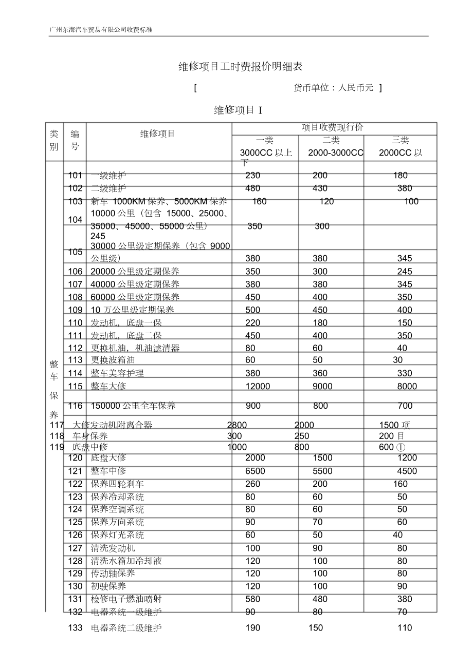 汽车维修明细单模板图片