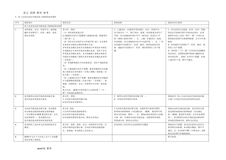 化工企业自动化升级改造工程验收审查要点_第1页