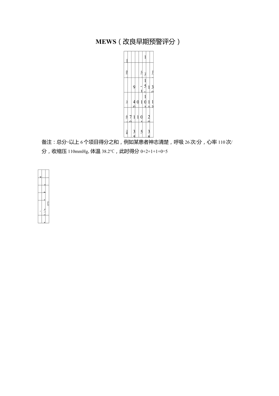 MEWS改良早期预警评分_第1页