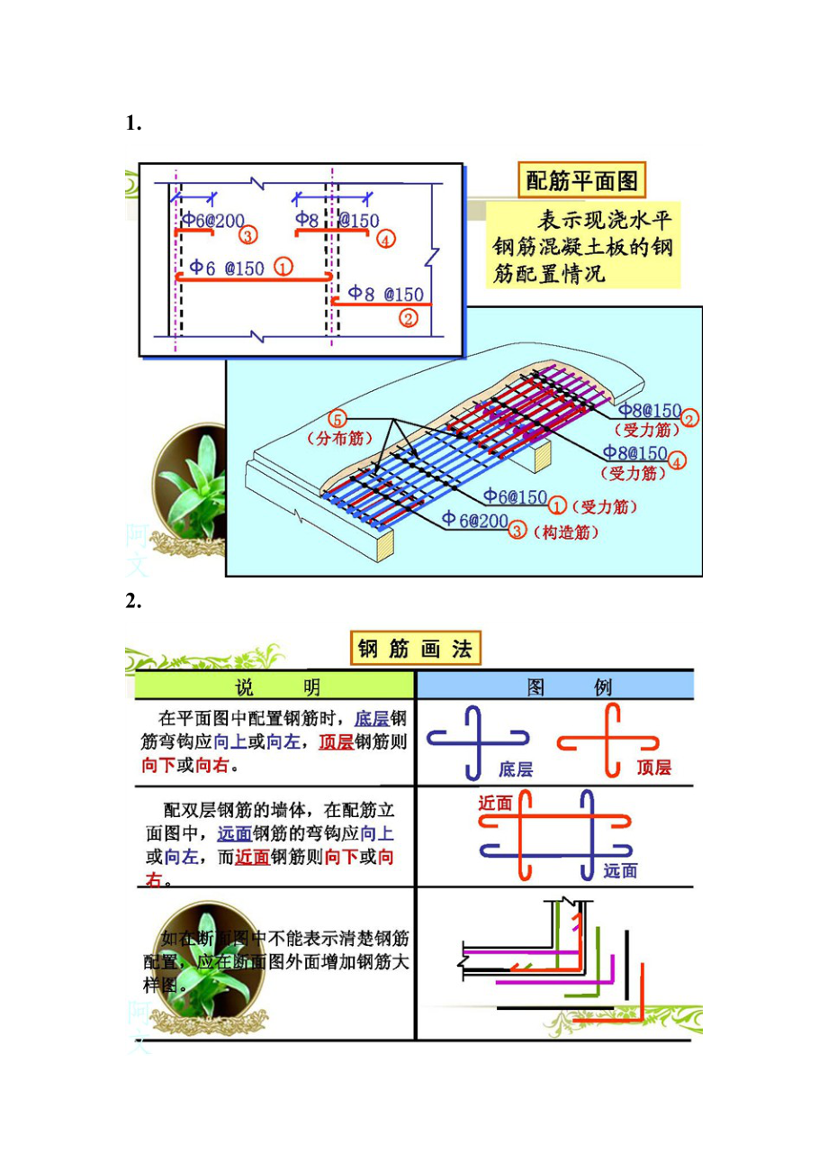 教你直觀看懂建筑結(jié)構(gòu)配筋圖_第1頁