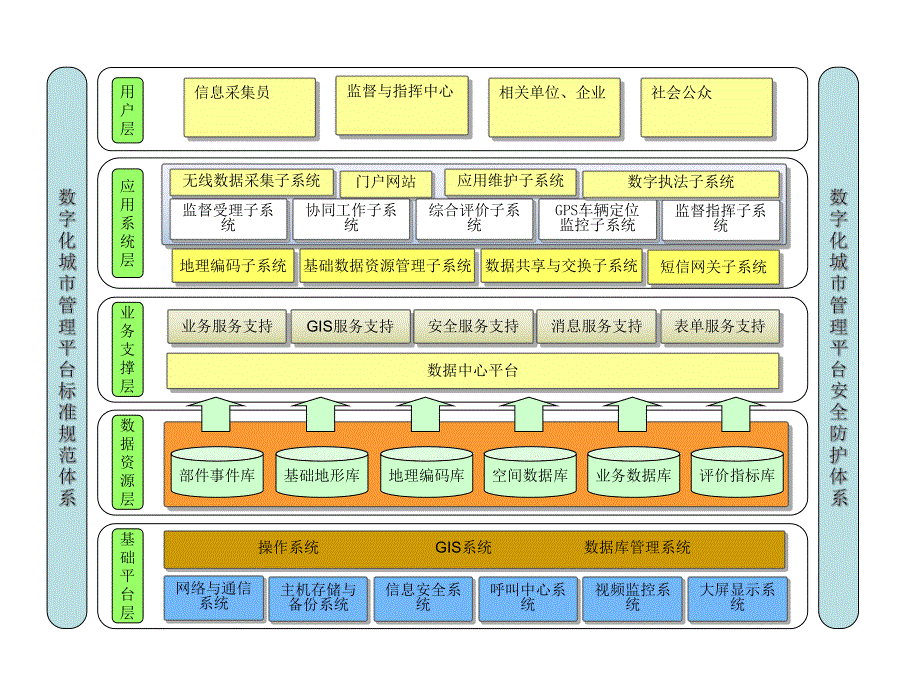 系统总体架构图_第1页