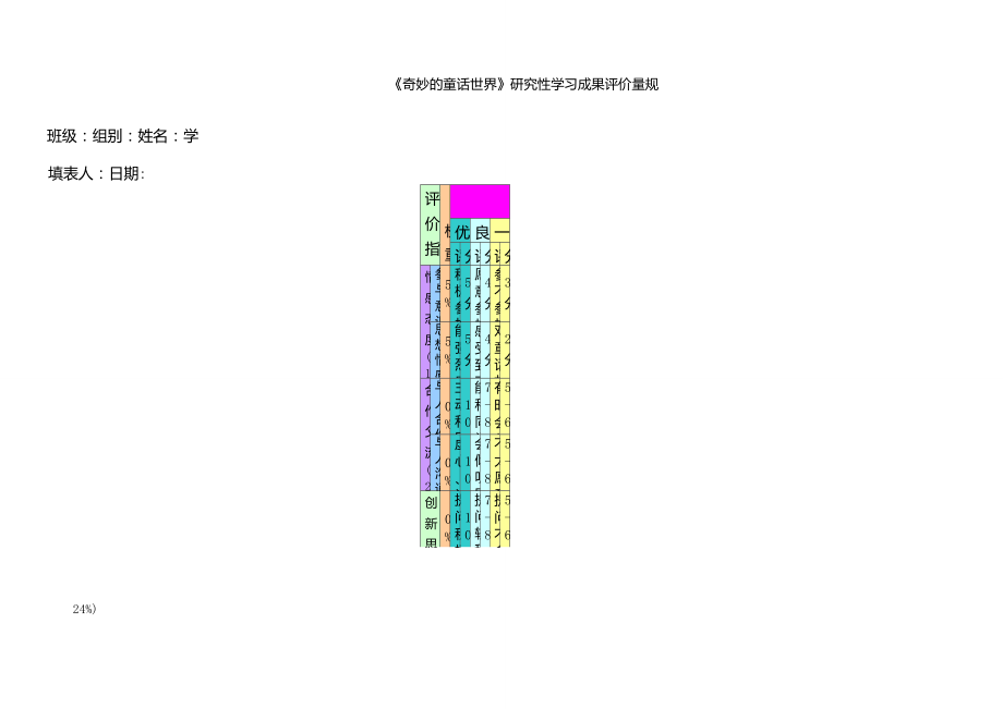 《奇妙的童話世界》評價量規(guī)_第1頁