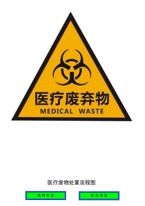 医疗废物标志和医疗废物处理流程图