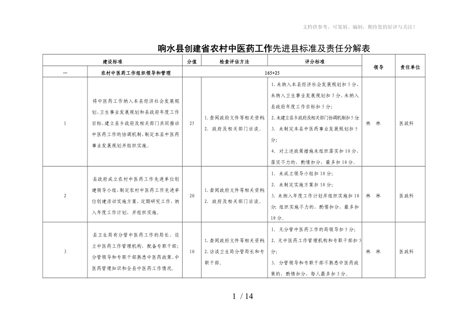 农村中医药工作先进县任务分解表_第1页