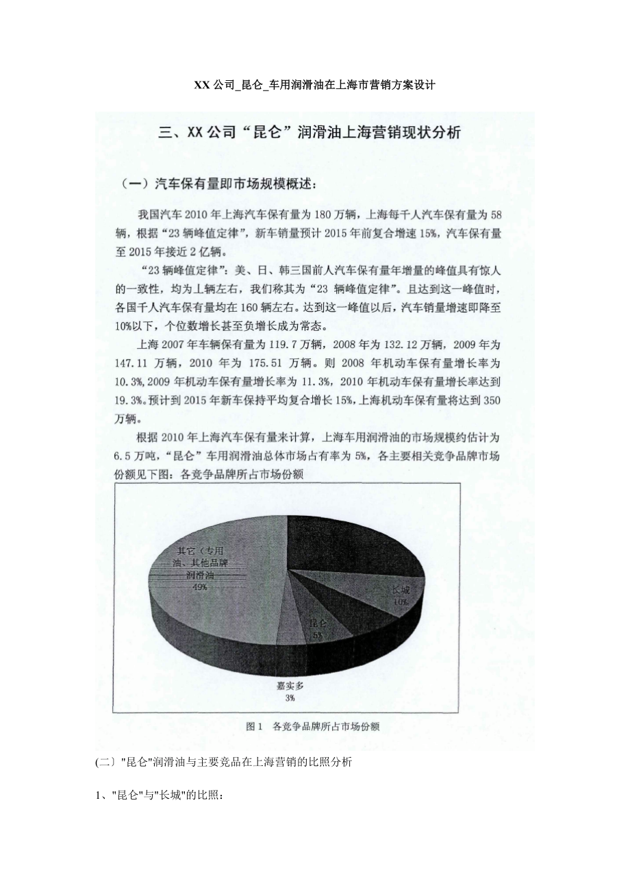 XX公司昆仑车用润滑油在上海市营销方案设计_第1页