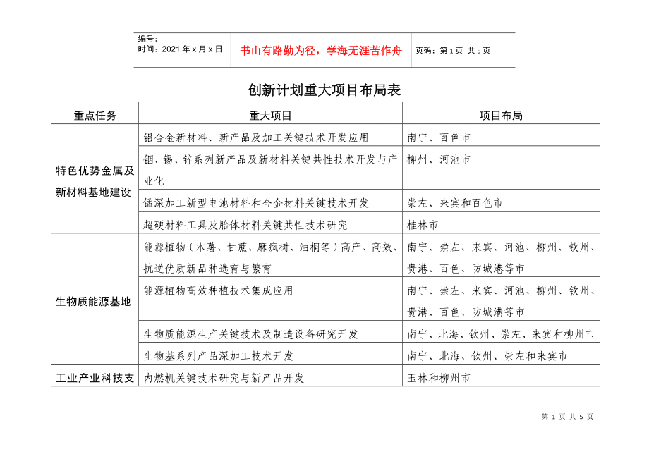 创新计划重大项目布局表doc-创新计划重大项目布局表_第1页