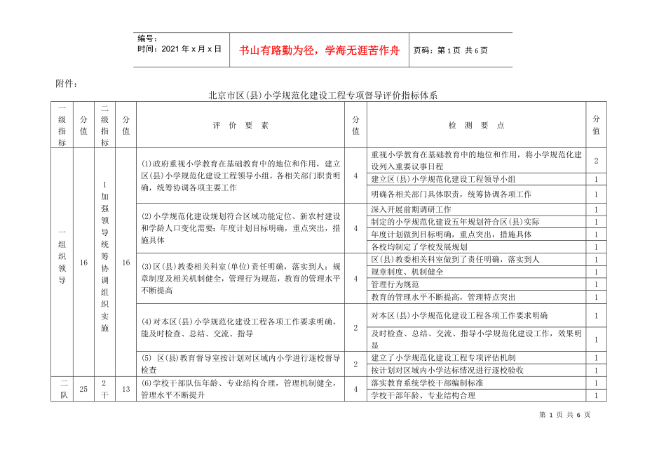 北京市區(qū)(縣)小學(xué)規(guī)范化建設(shè)工程專項(xiàng)督導(dǎo)評(píng)價(jià)指標(biāo)體系_第1頁