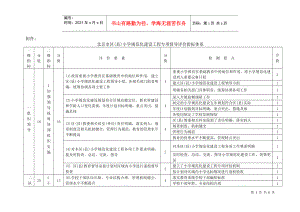 北京市區(qū)(縣)小學規(guī)范化建設工程專項督導評價指標體系