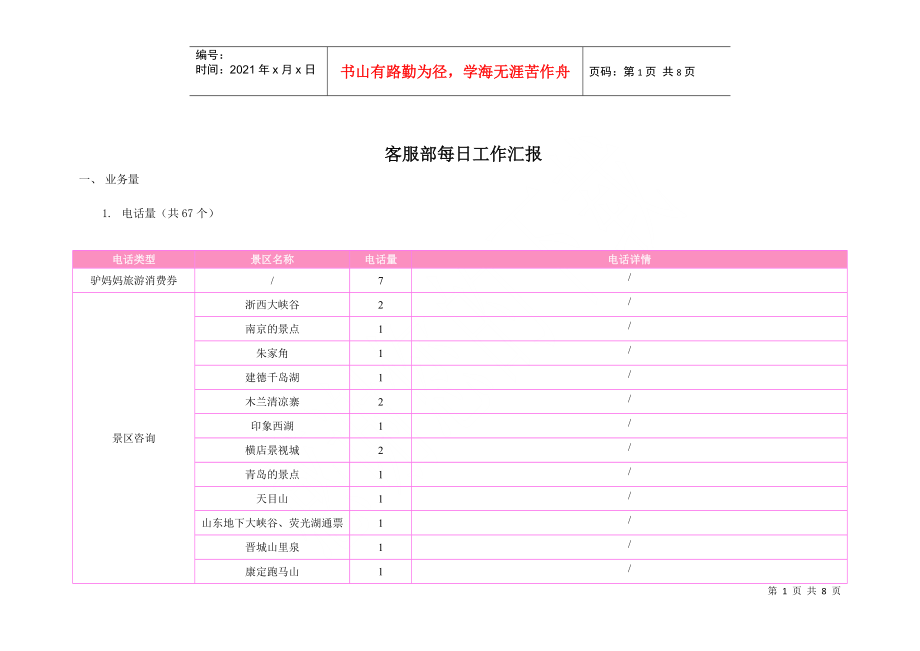 驴妈妈旅游网—客服部每日工作内容09-4-17_第1页