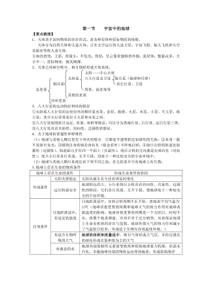 人教版高一地理必修一 第一章 行星地球知識點