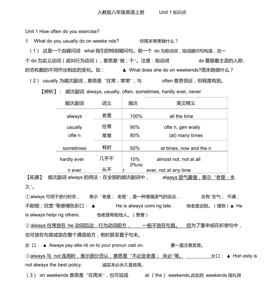 人教版八年级英语上册Unit1知识点_第1页