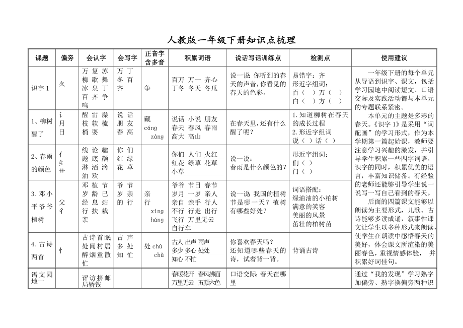 一年级下册知识点_第1页