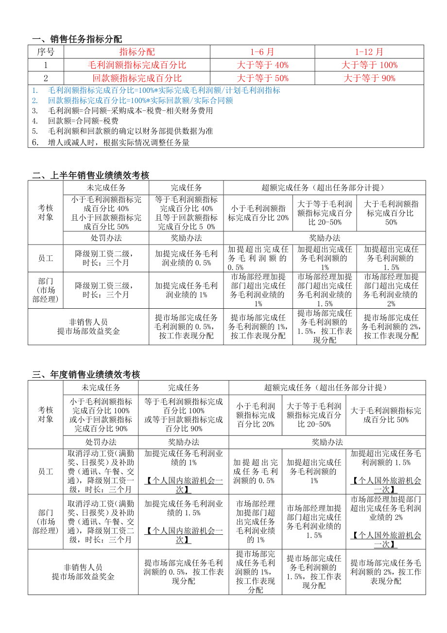 # 市場部 績效考核方案 12-23_第1頁