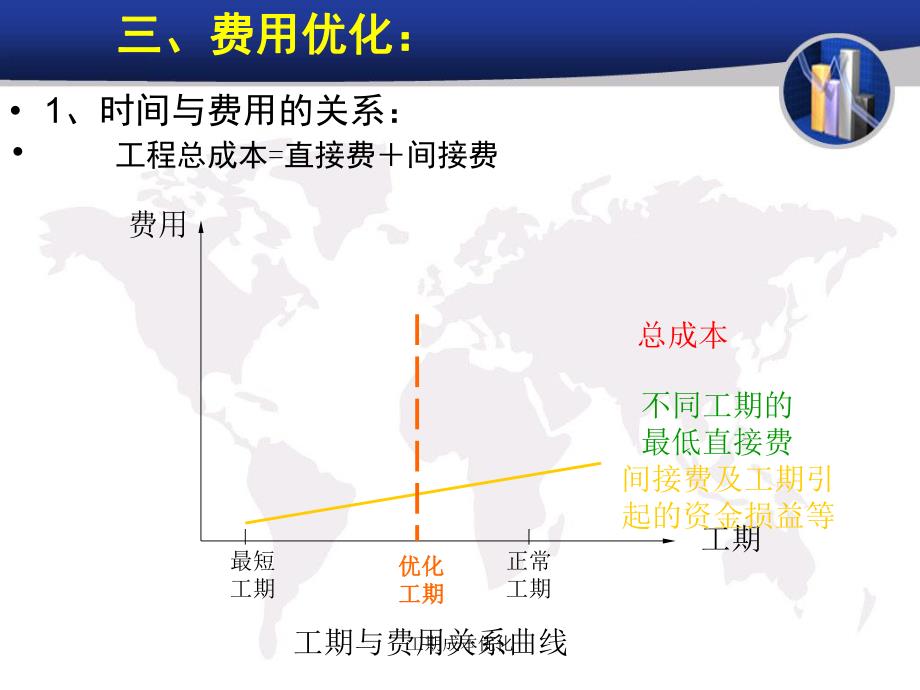 工期成本优化课件_第1页