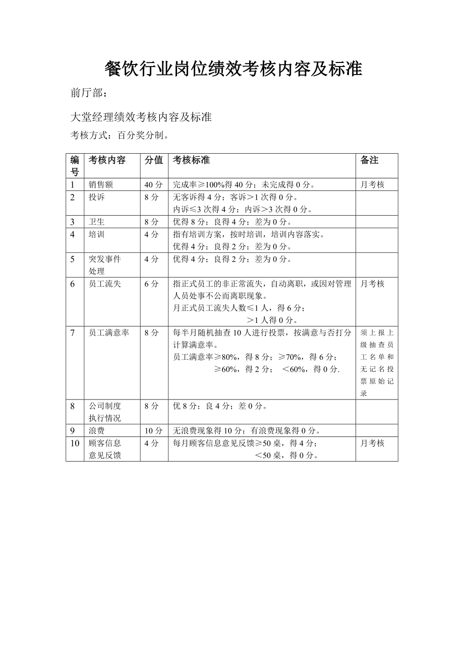 餐饮行业各岗位绩效考核内容及标准_第1页