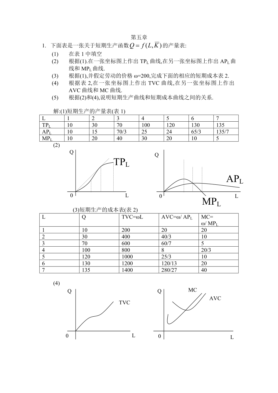 微观经济学高鸿业版第五章课后习题答案_第1页