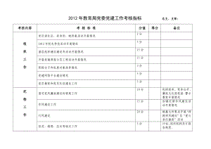 2012年教育局党委党建工作考核指标1[1]
