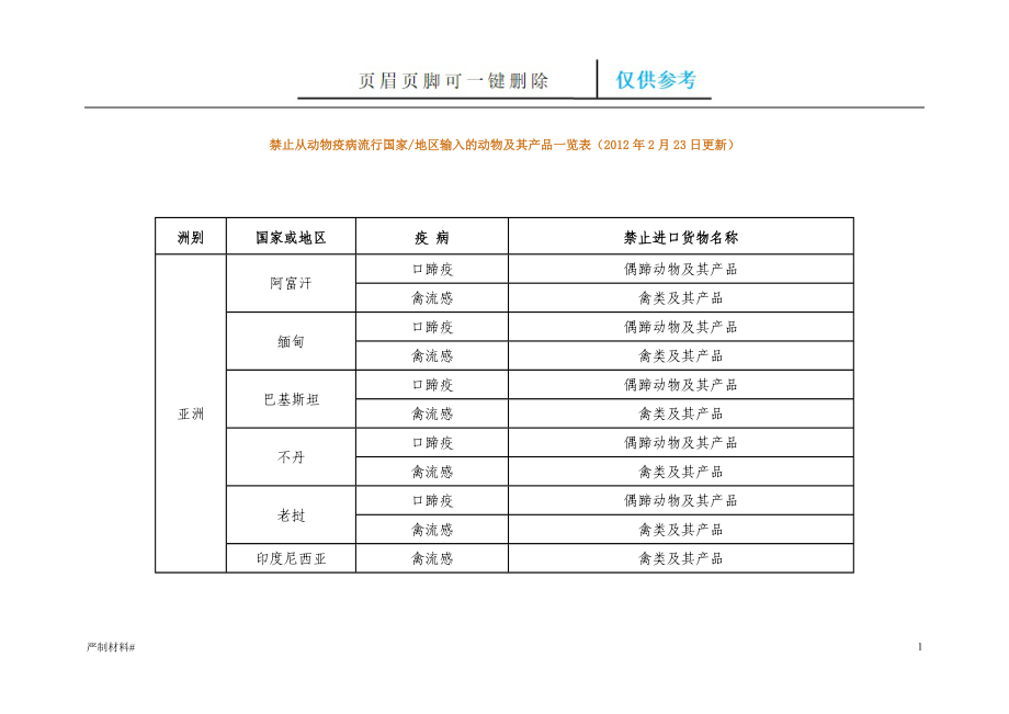 禁止输入的动物及其产品一览表知识材料_第1页