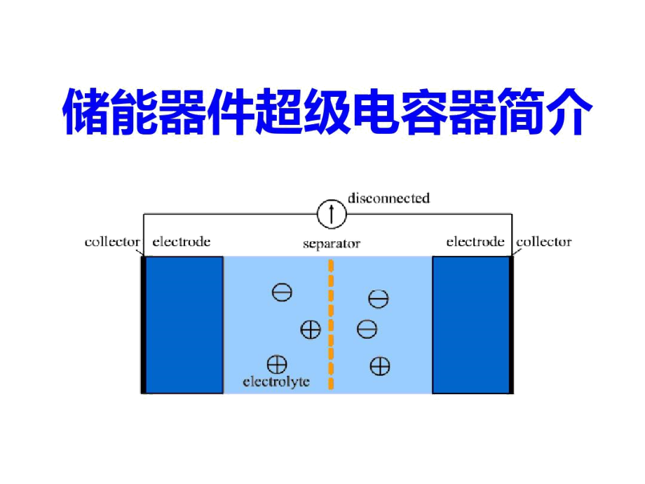 双电层型超级电容器的工作原理电介质_第1页