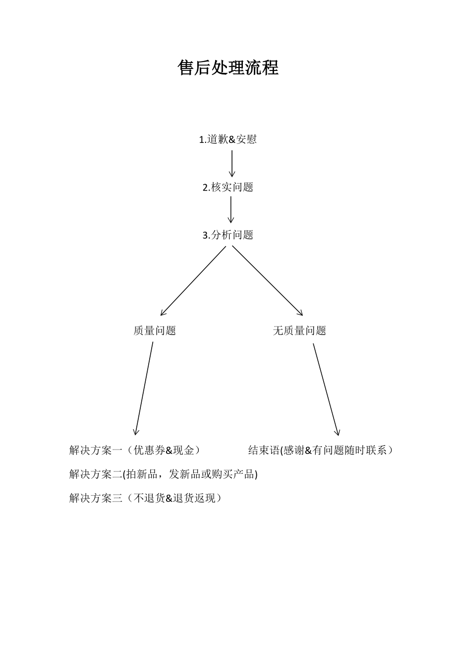 淘宝客服售后处理流程_第1页