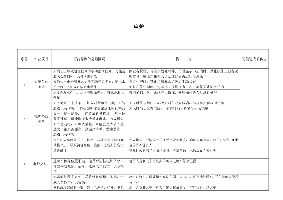 危險辨識--電爐_第1頁