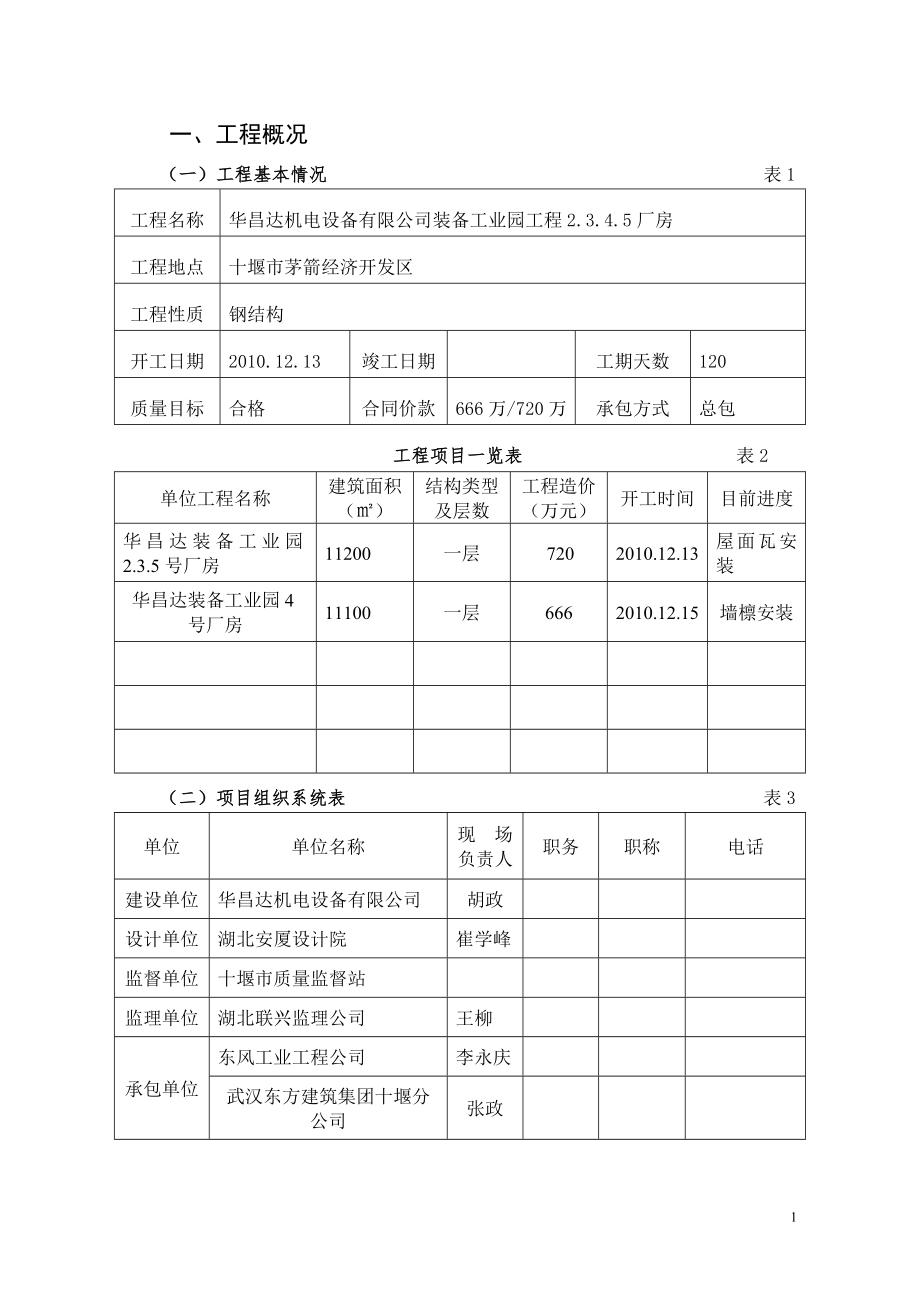 华昌达机电设备有限公司装备工业园工程厂房监理月报_第1页