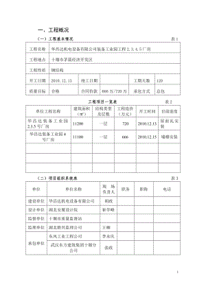 华昌达机电设备有限公司装备工业园工程厂房监理月报