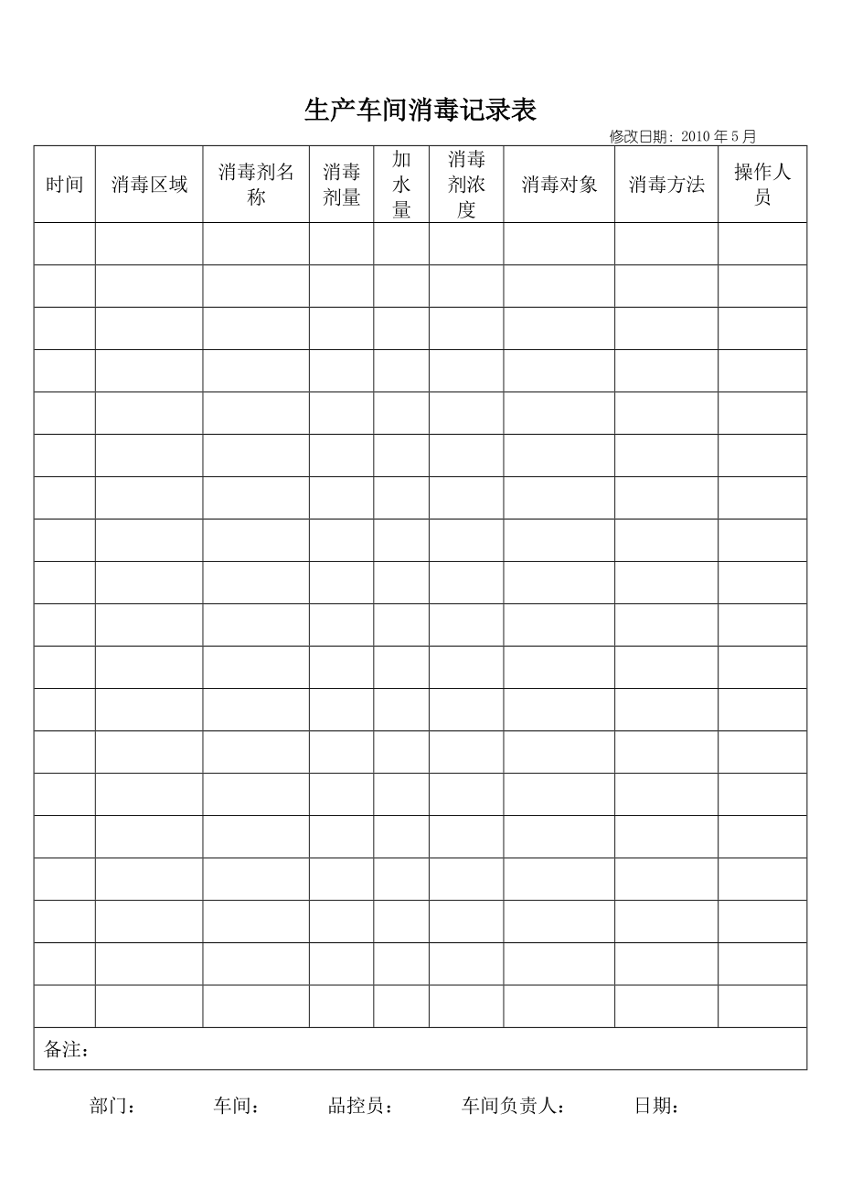 生產(chǎn)車間消毒記錄表_第1頁