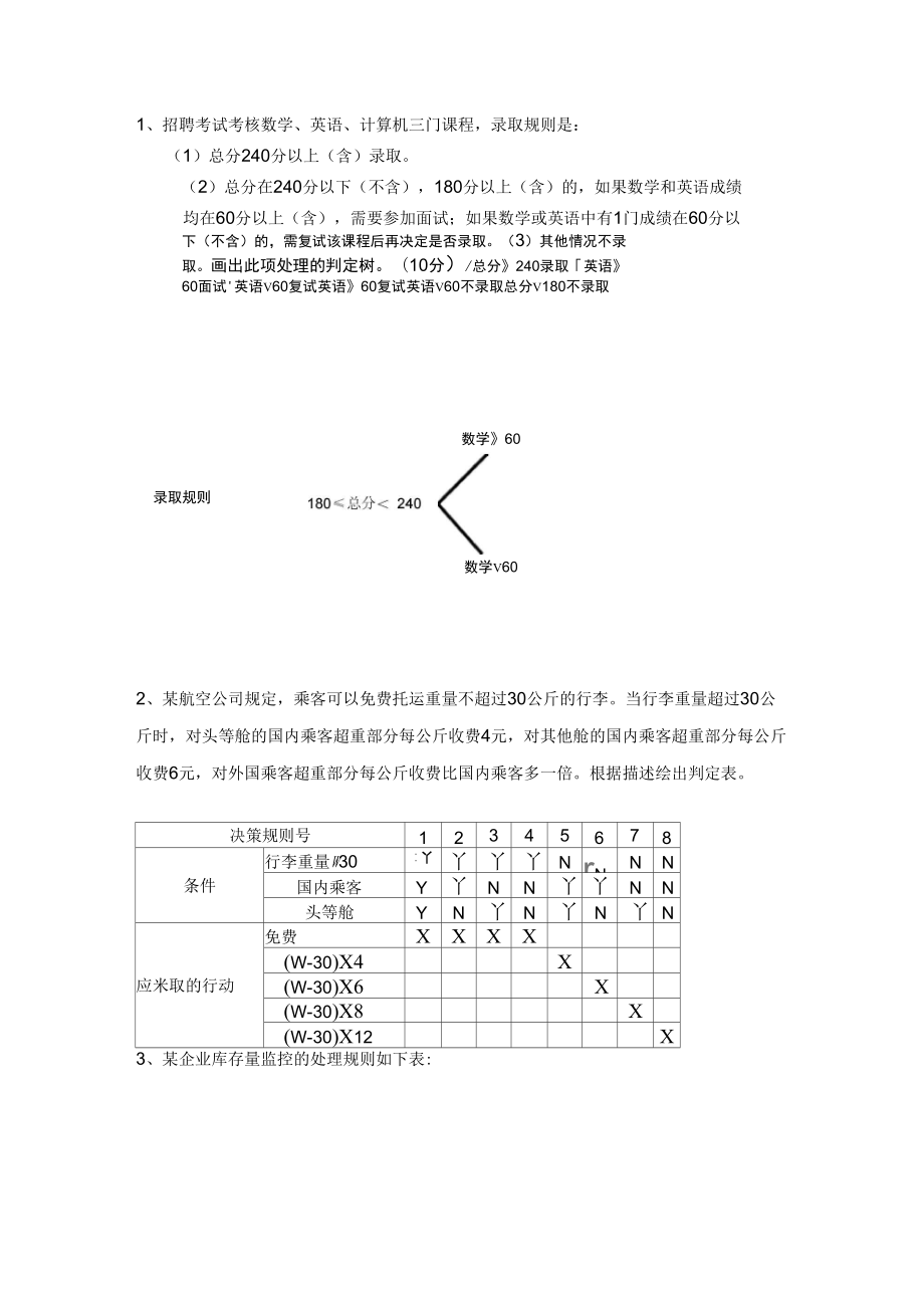 判定表和判定树_第1页